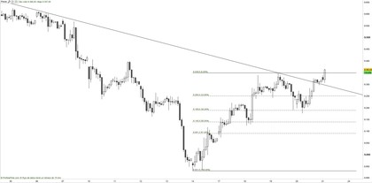 Dax 1 hora