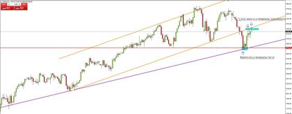 dax