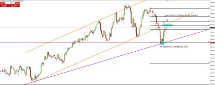 dax fibo
