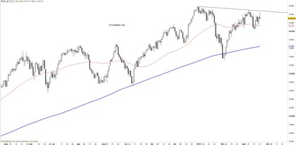 Dow
