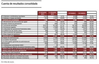 Resultados Renta 4