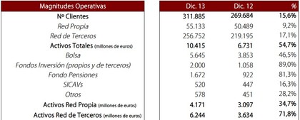 Magnitudes Renta 4