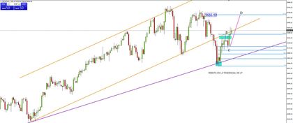 dax ultimo