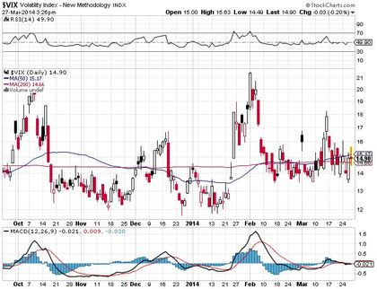 vix