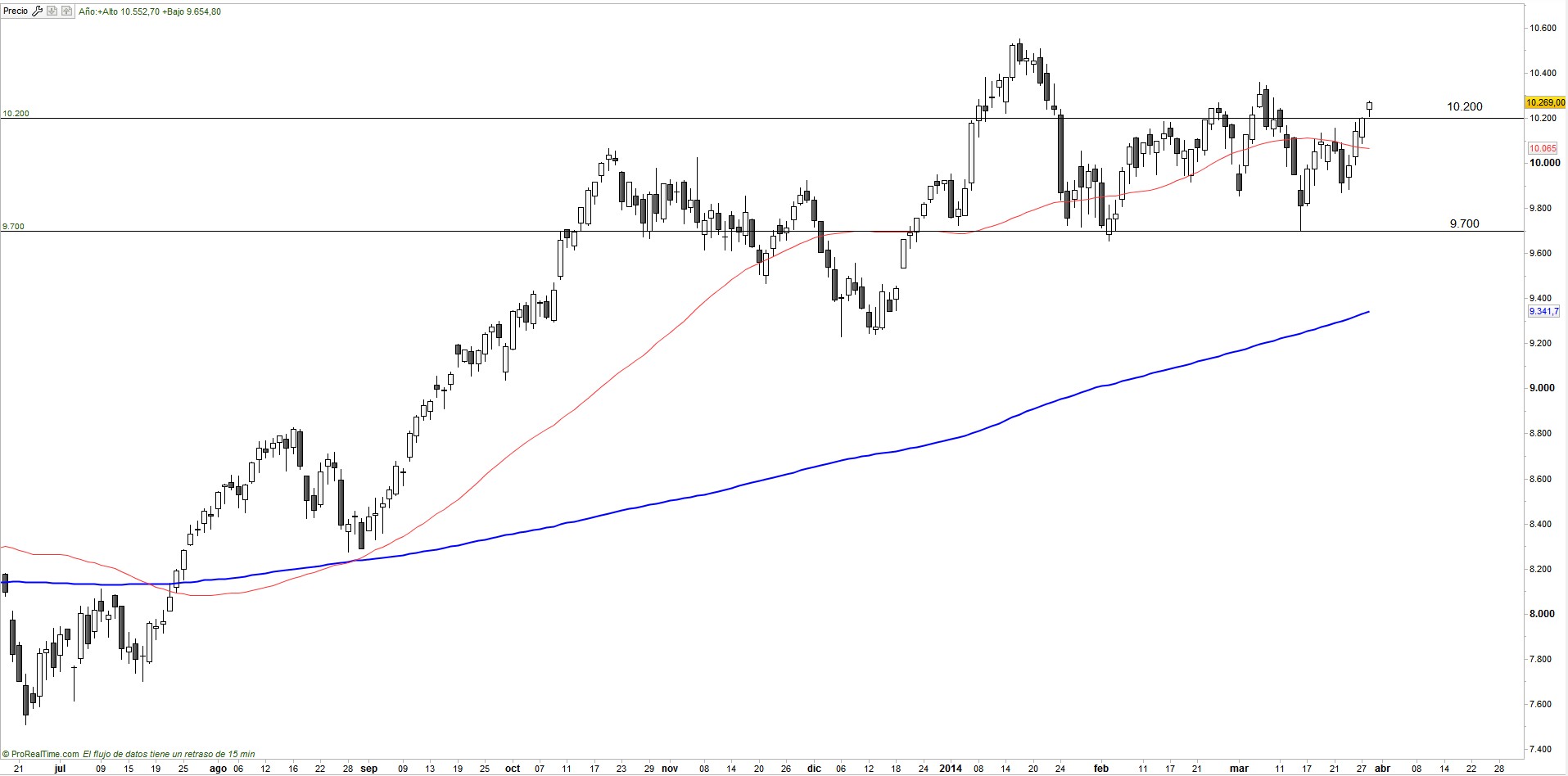 Ibex