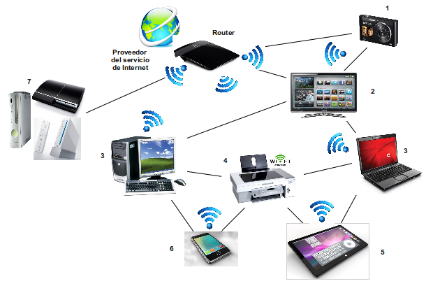 Seguridad red wifi domestica
