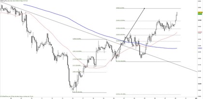 DAX
