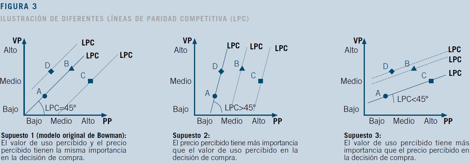 Línea Paridad Competitiva
