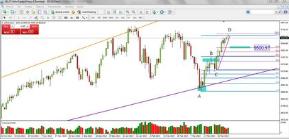 dax