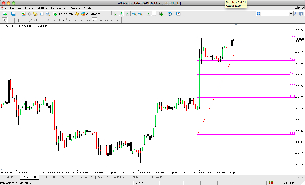 Como usar el forex