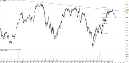 DAX