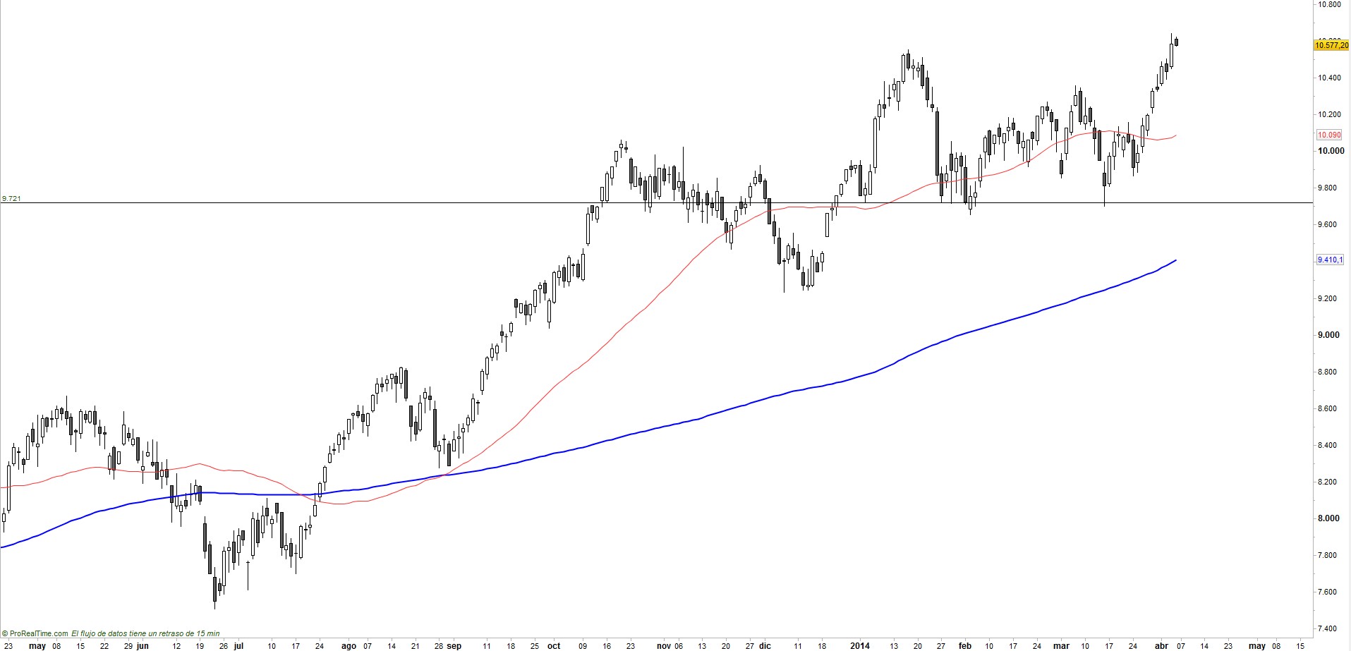 Ibex