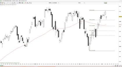 DAX diario