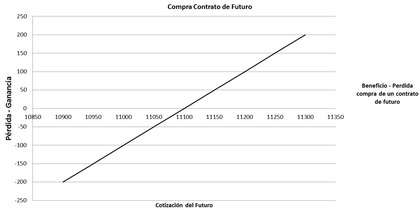 Como operar en forex argentina