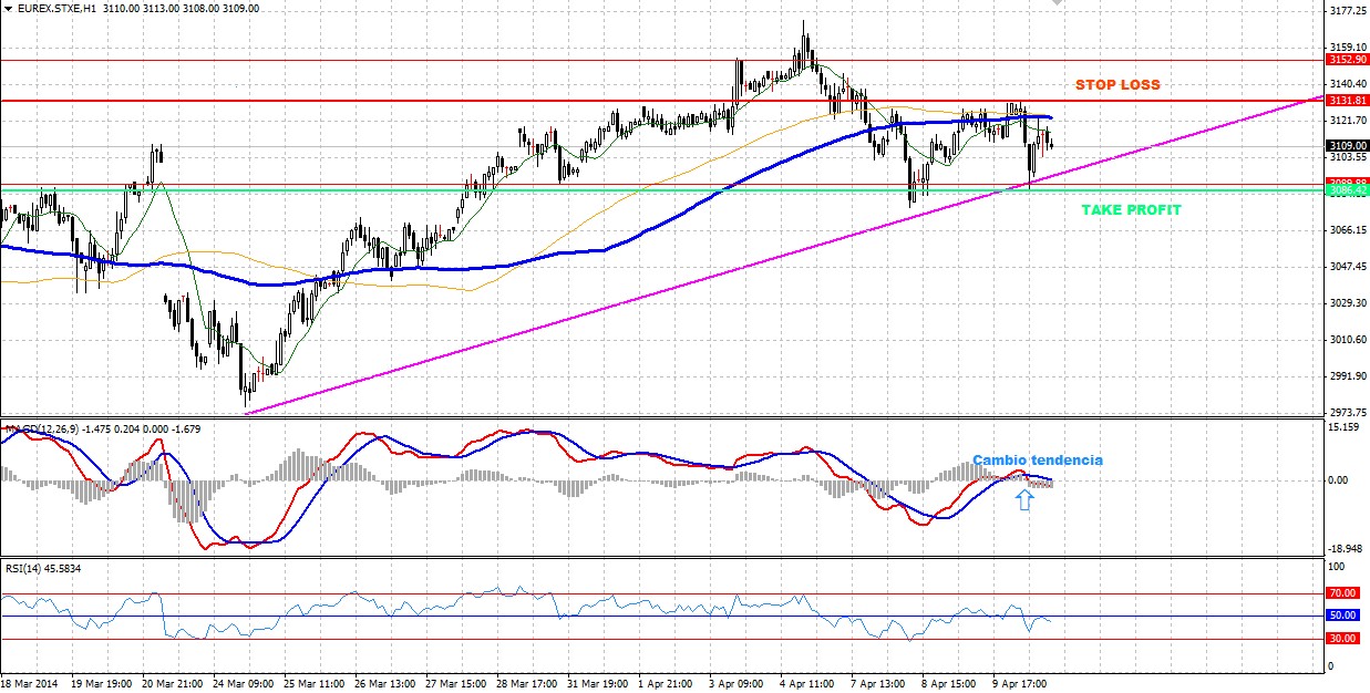 Como operar en forex argentina