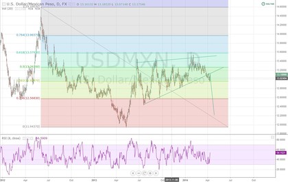 usdmxn