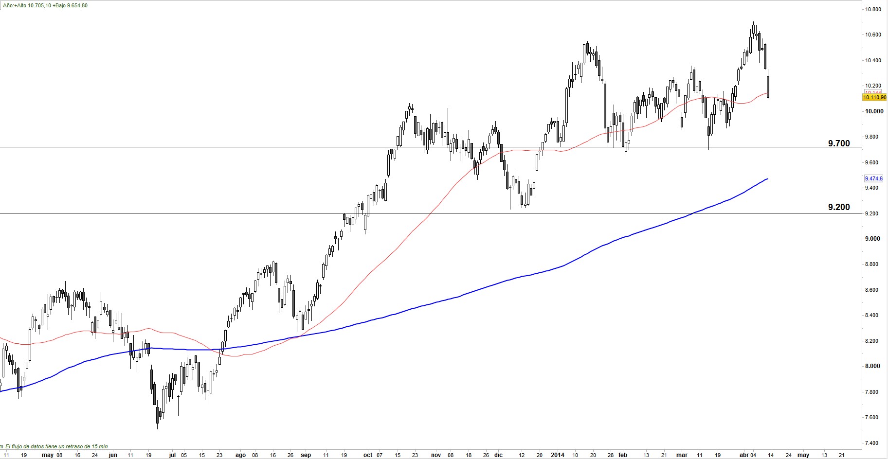 ibex 35 diario