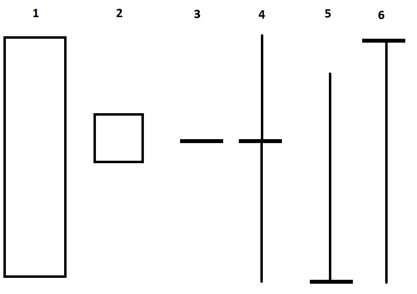 Velas japonesas cuerpo