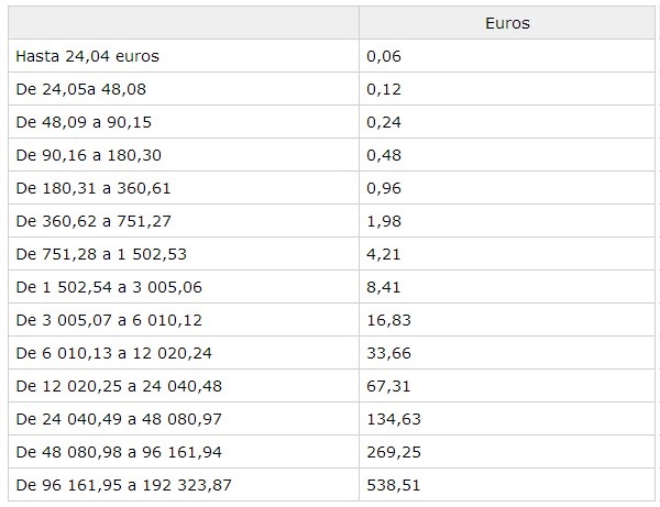 Cuota tributaria documentos mercantiles