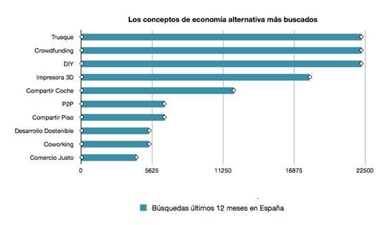 Economía alternativa