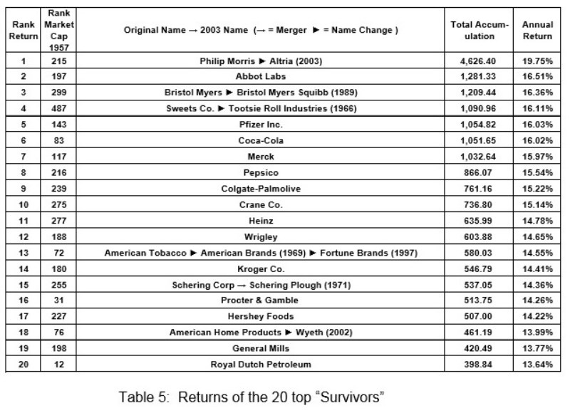 mejores empresas sp500