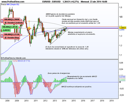 Noticias macroeconomicas forex