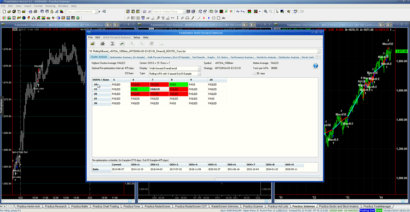 Tradestation optionstation