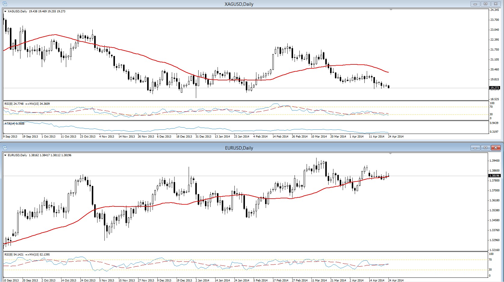 eurusd plata