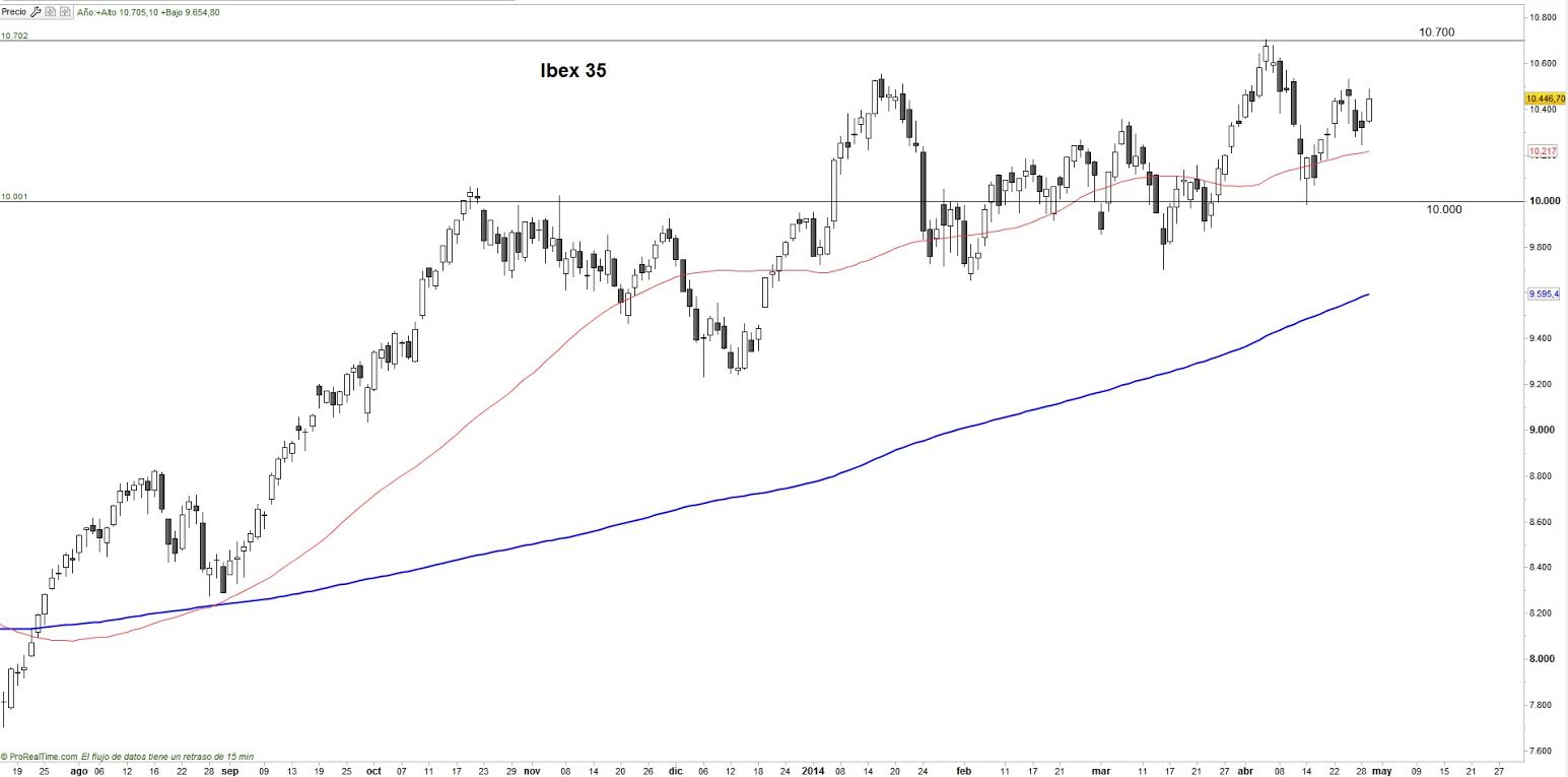Ibex