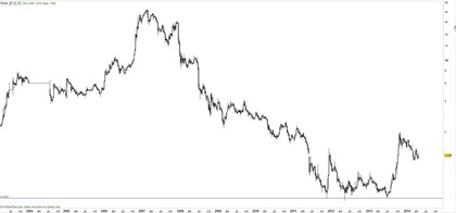 Ezentis escala logarítmica