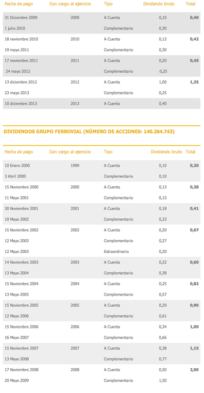Dividendo Ferrovial