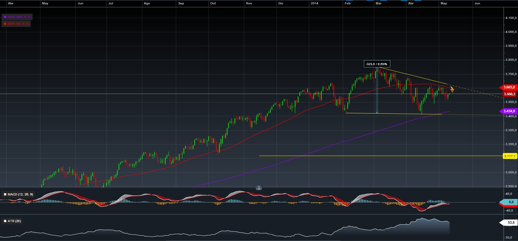 nasdaq cmc