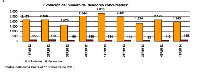 Concurso de acreedores 2014