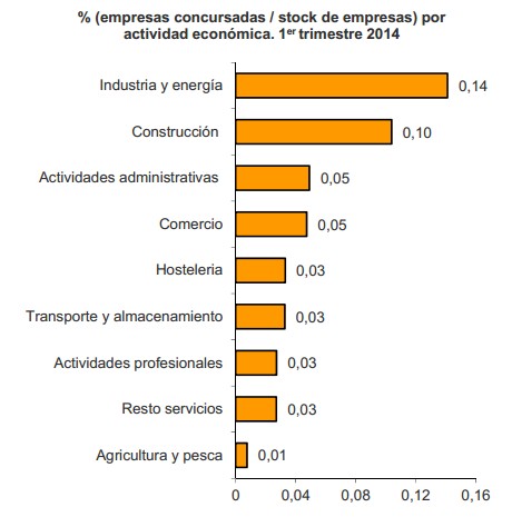Concurso de acreedores sectores