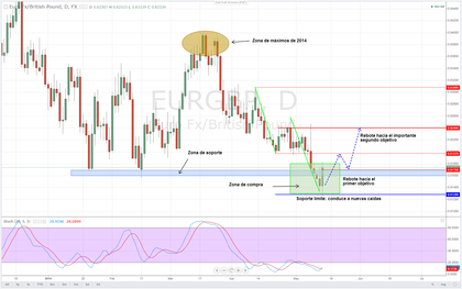 Xdd forex