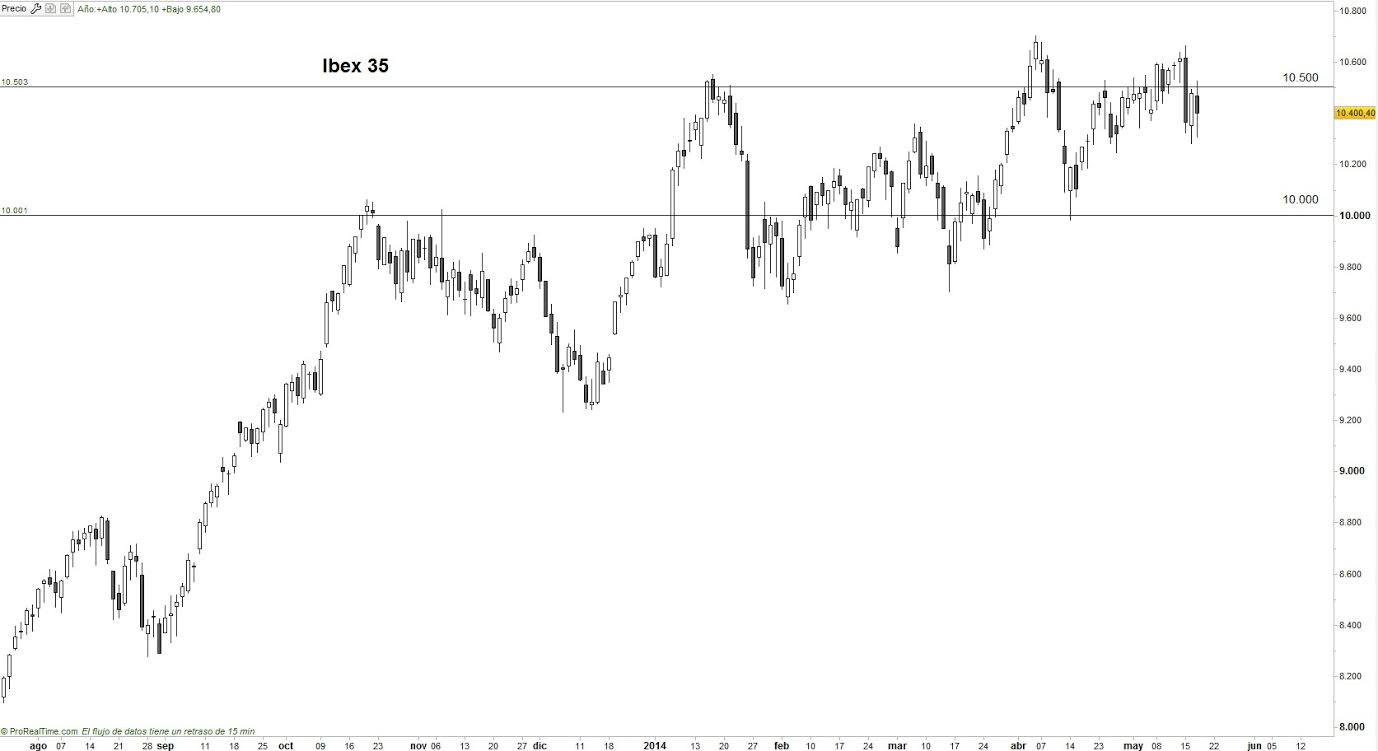 Ibex