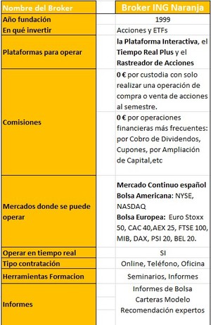 20 mensual en forex