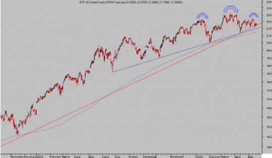 ETF financials diario