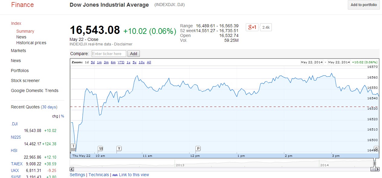 Google Financie Tiempo Real