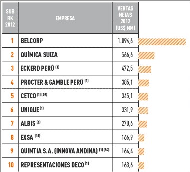 EMPRESAS SECTOR FARMACEUTICO empresas sector farmaceutico: