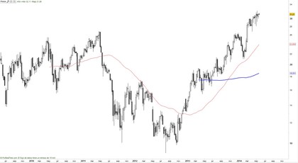 Tutor Perini semanal