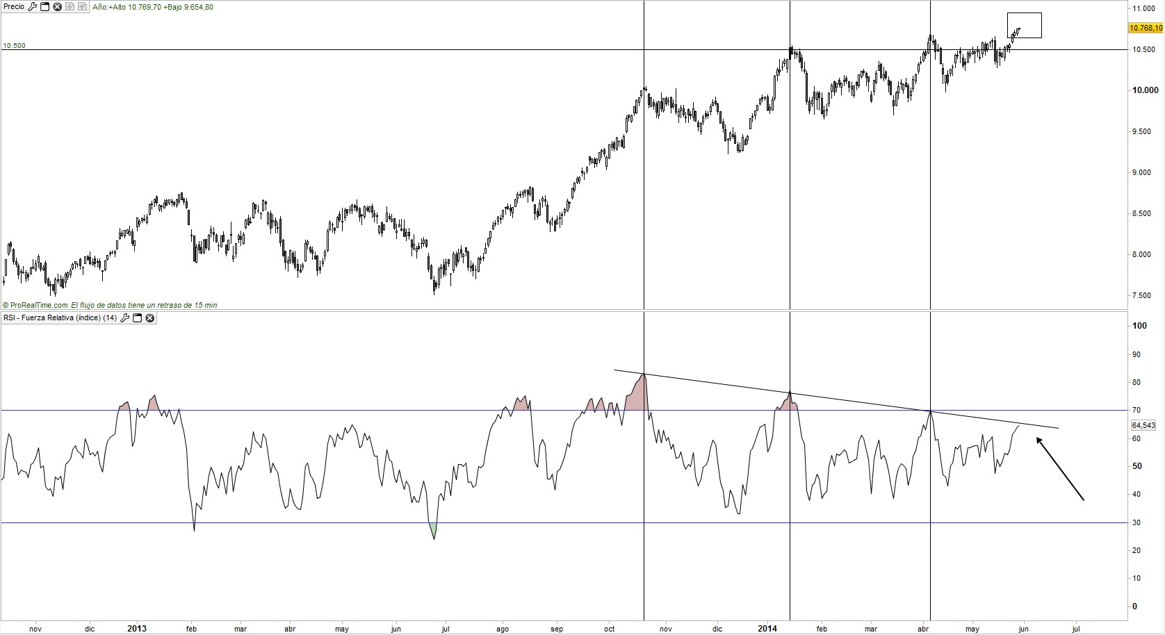 RSI Ibex