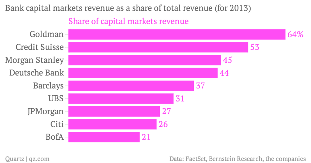 capitalizacion bancos