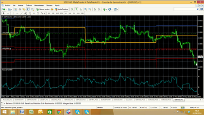 Estrategia intradia forex