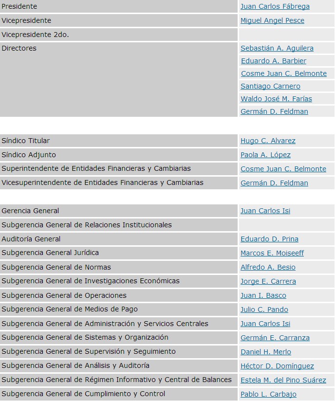 Organigrama Banco Central de la República Argentina BCRA