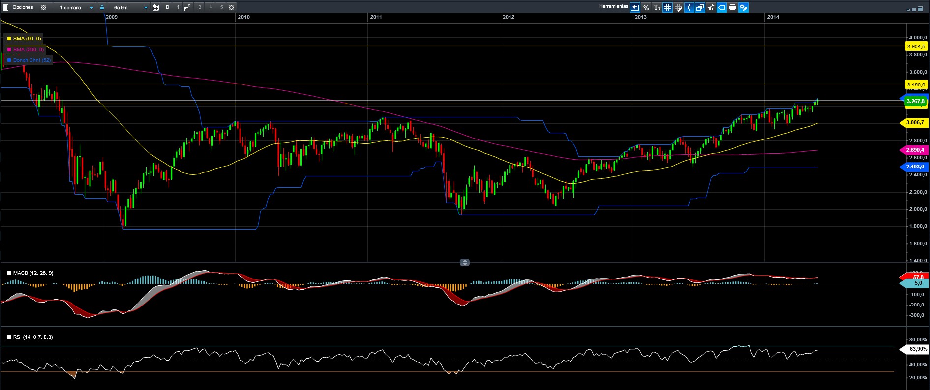 eurostoxx 50