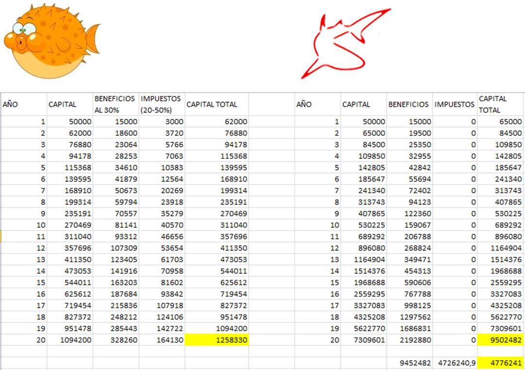 Impuestos forex españa