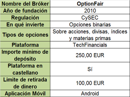 opciones binarias irpf