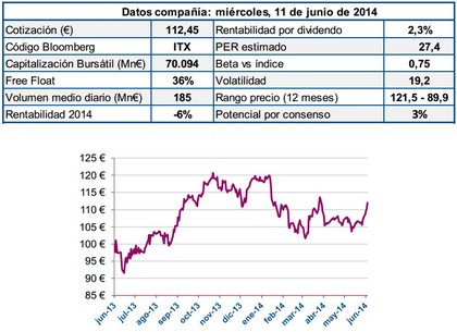 INDITEX FORTALEZA inditex fortaleza: