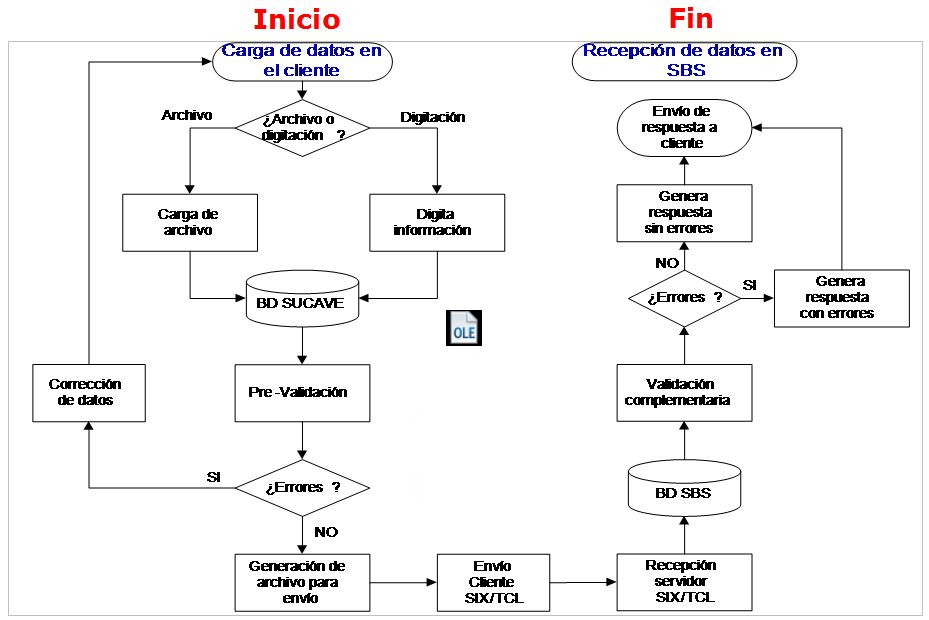 sucave funcionamiento